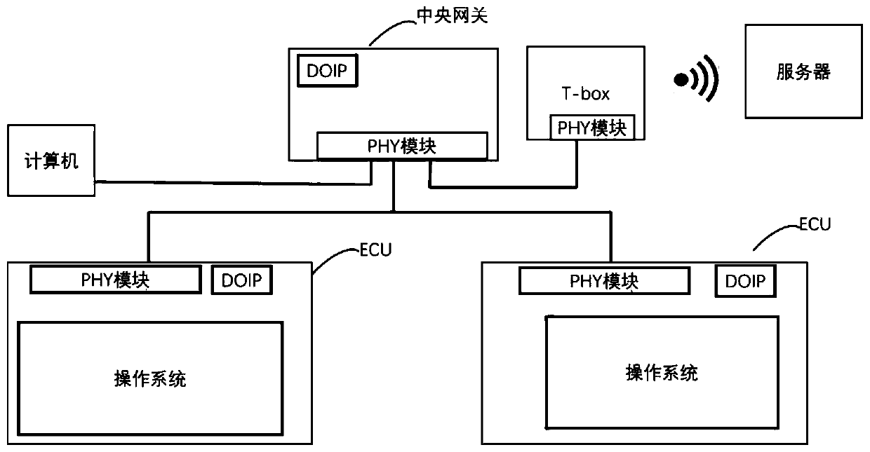 ECU updating method and system based on file system