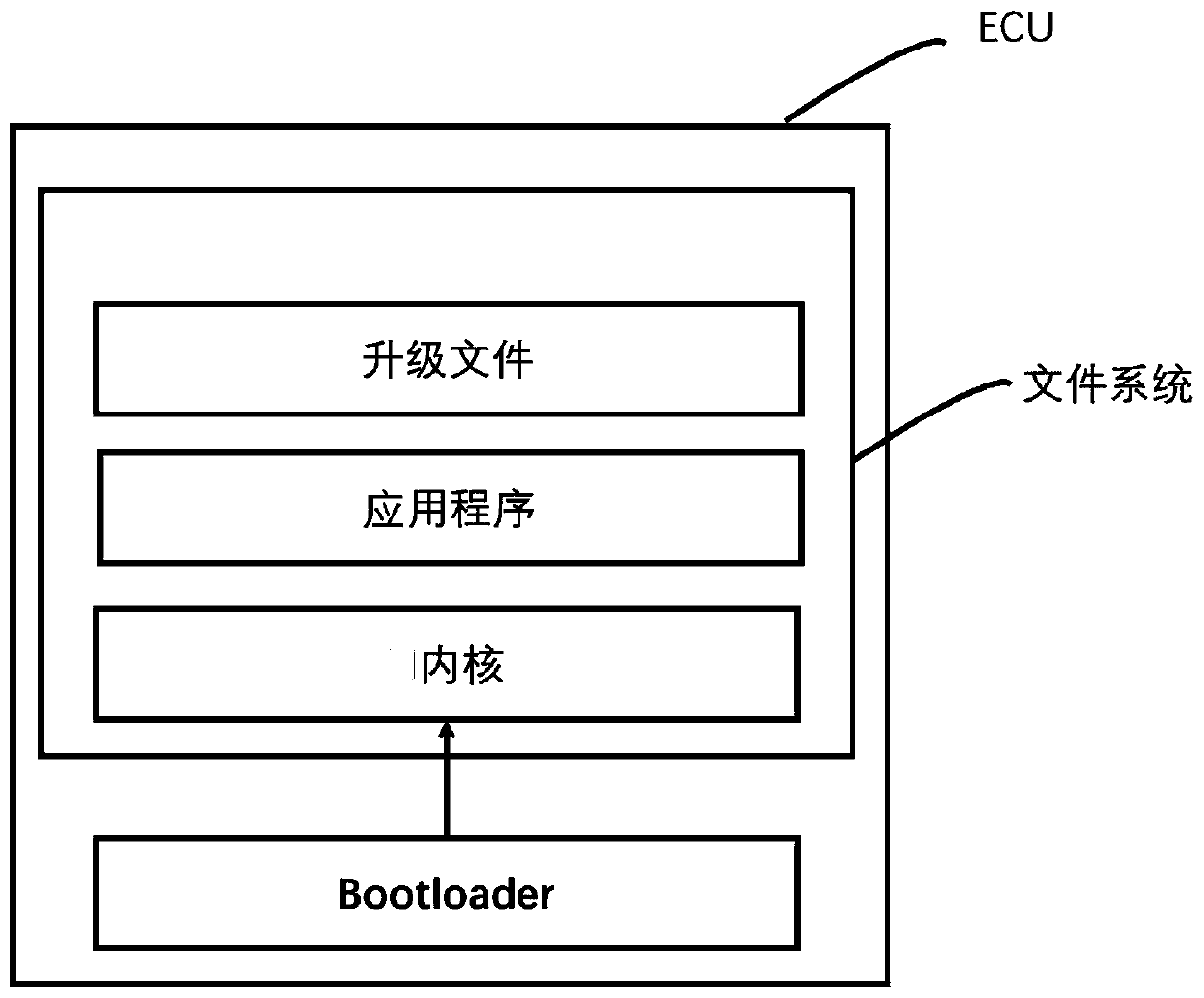 ECU updating method and system based on file system