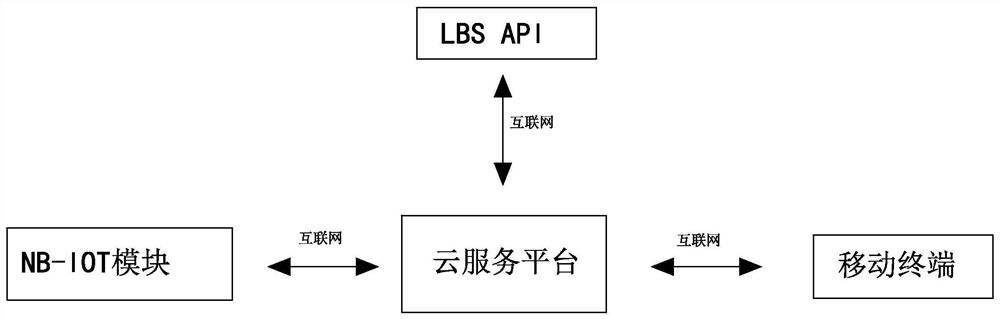 A car rental management system and method based on the Internet of Things