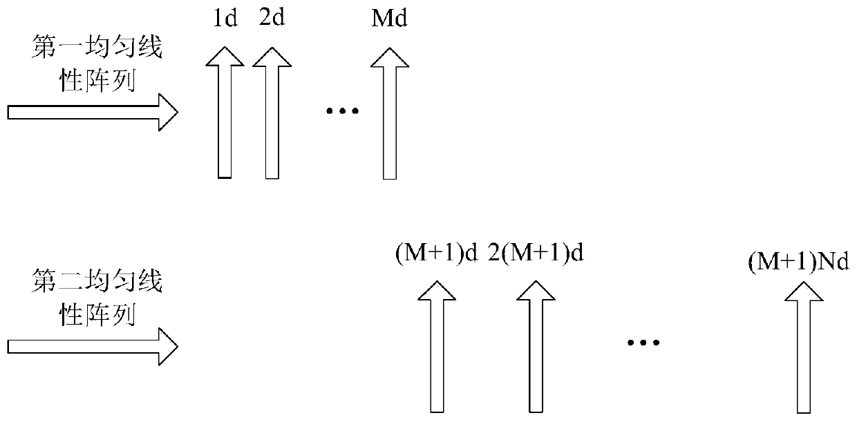 Estimation Method of Direction of Arrival for Noncircular Signals Based on Nested Array