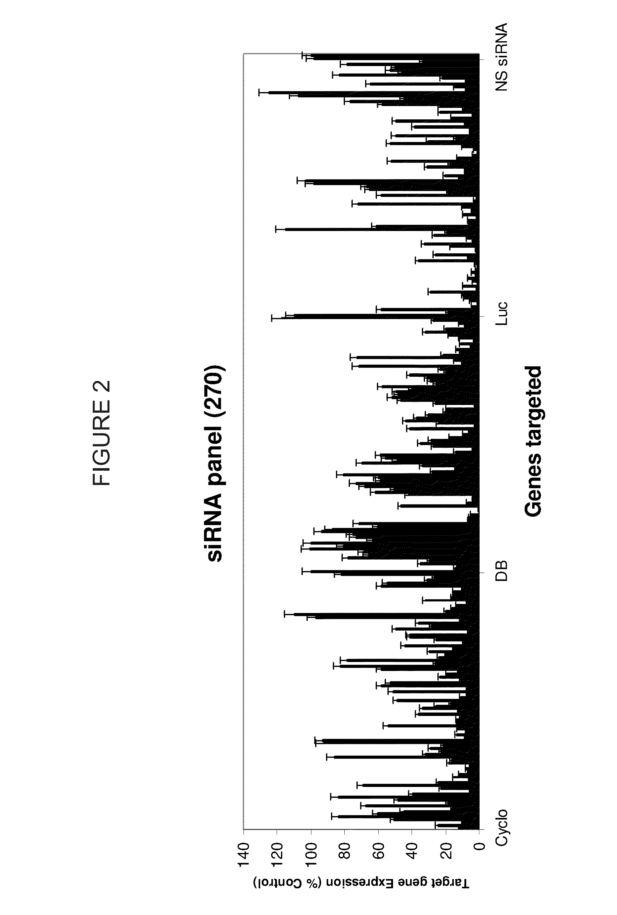 Methods and Compositions for Selecting siRNA of Improved Functionality
