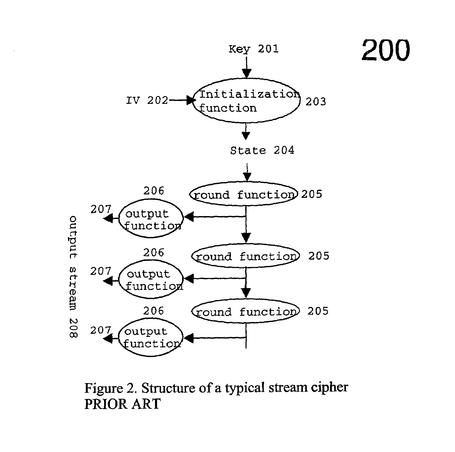Efficient stream cipher system and method