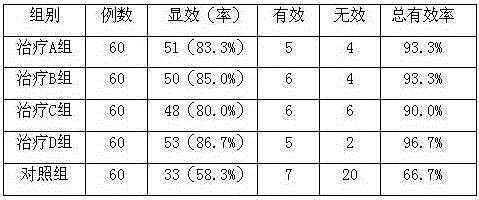 Artemisia argyi Levl-containing traditional Chinese medicine composition for treating diabetic nephropathy