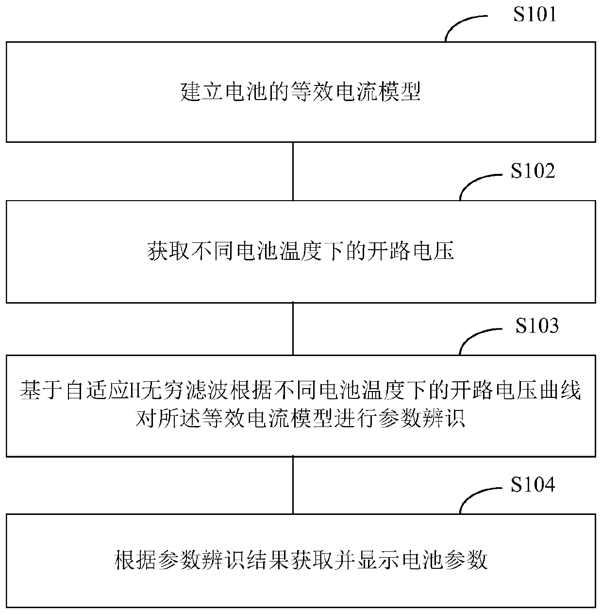Battery parameter acquisition method and device, and terminal equipment