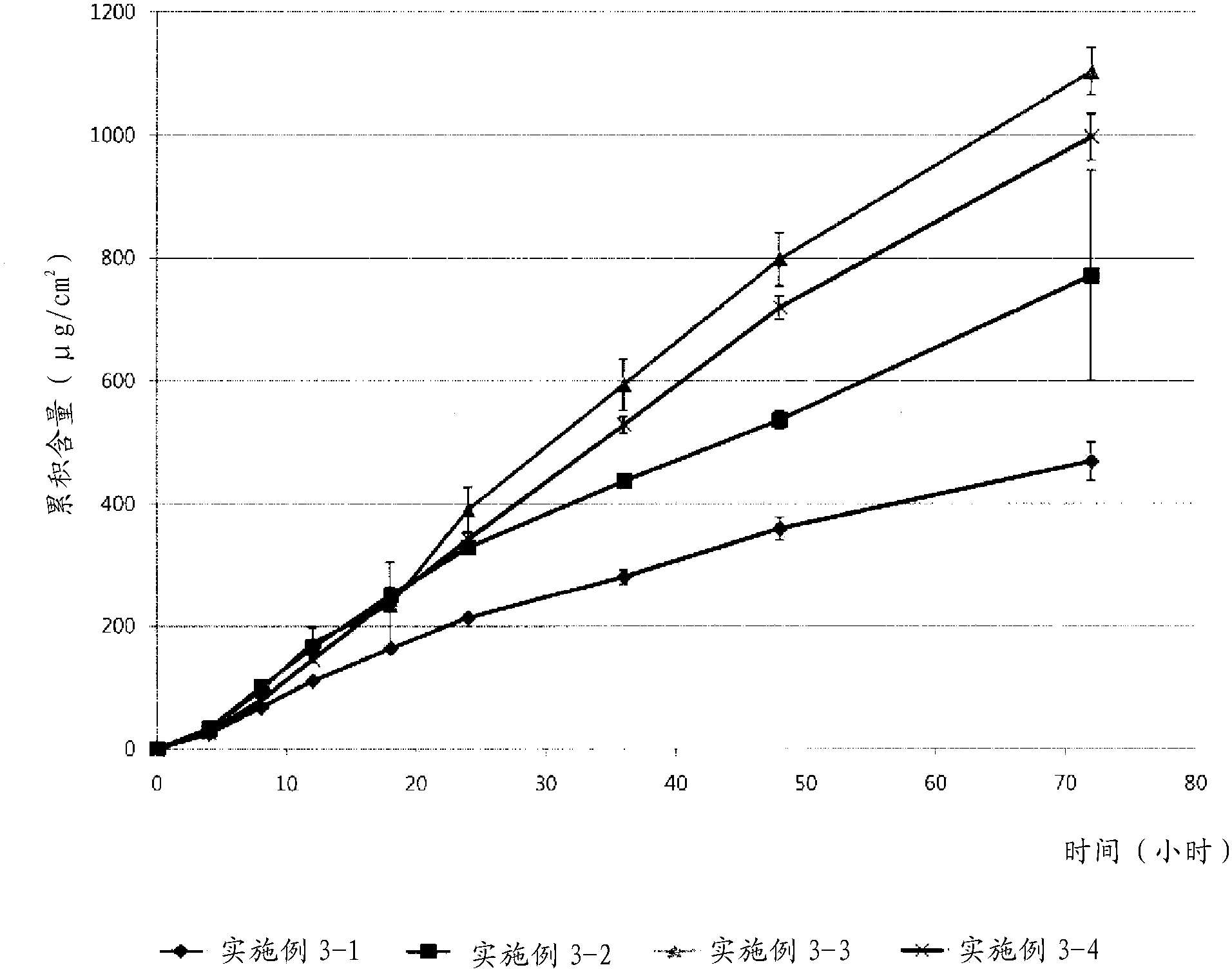 Donepezil-containing transdermal delivery system and process for preparing the same