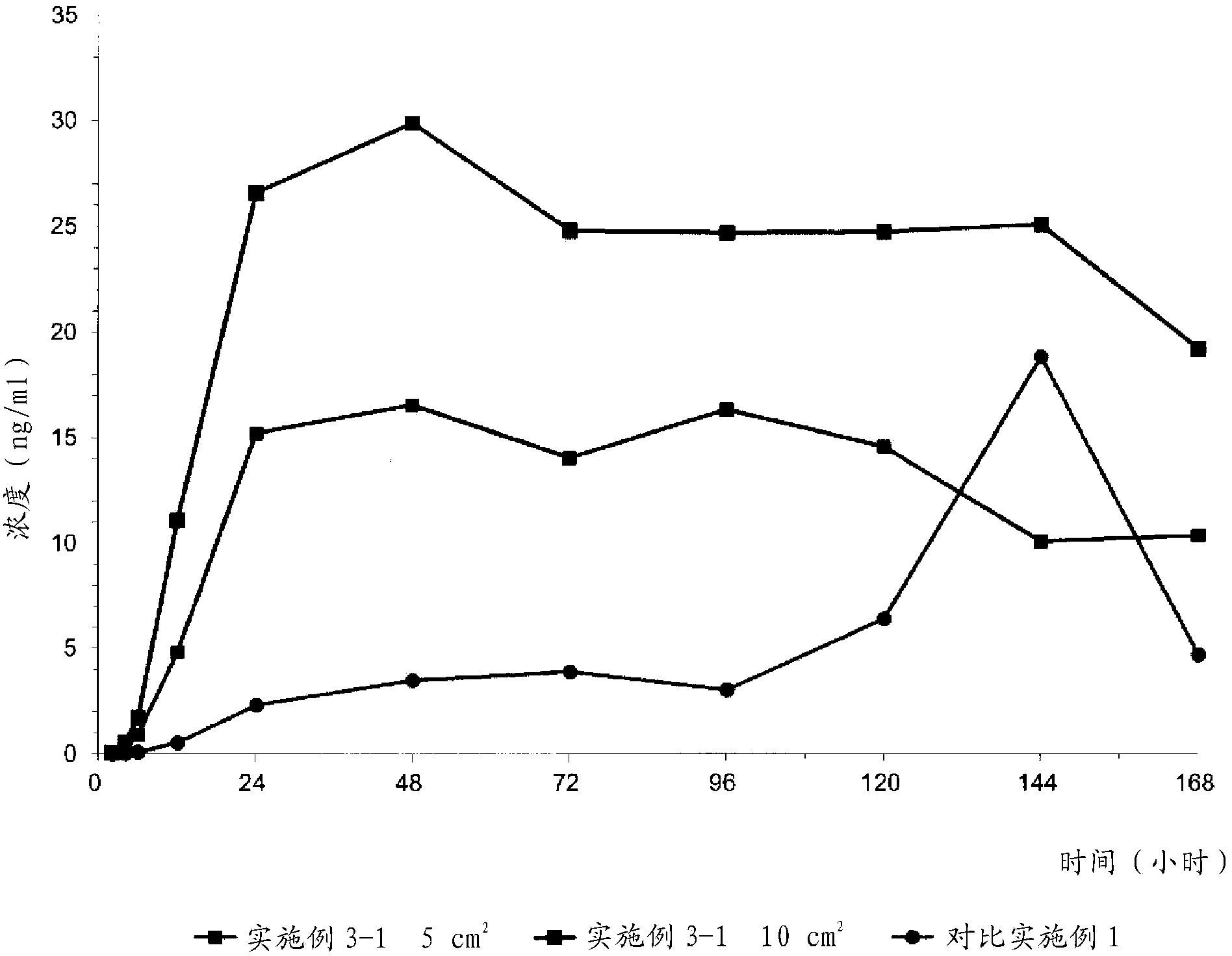 Donepezil-containing transdermal delivery system and process for preparing the same