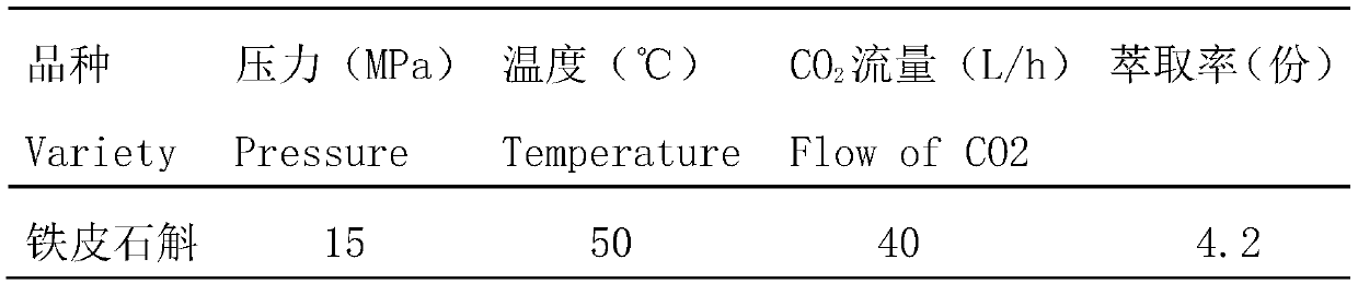 Composition with natural sunscreen performance