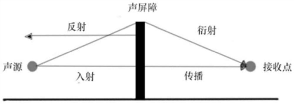 Phononic crystal sound barrier with self-adaptive function