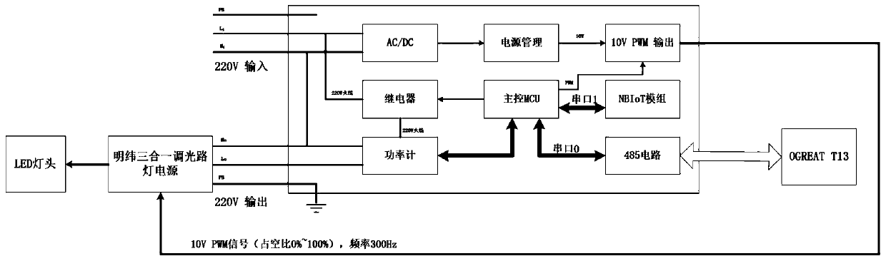 Road obstacle detection prompt alarm system and alarm method thereof