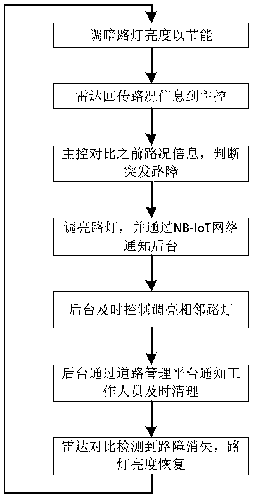 Road obstacle detection prompt alarm system and alarm method thereof