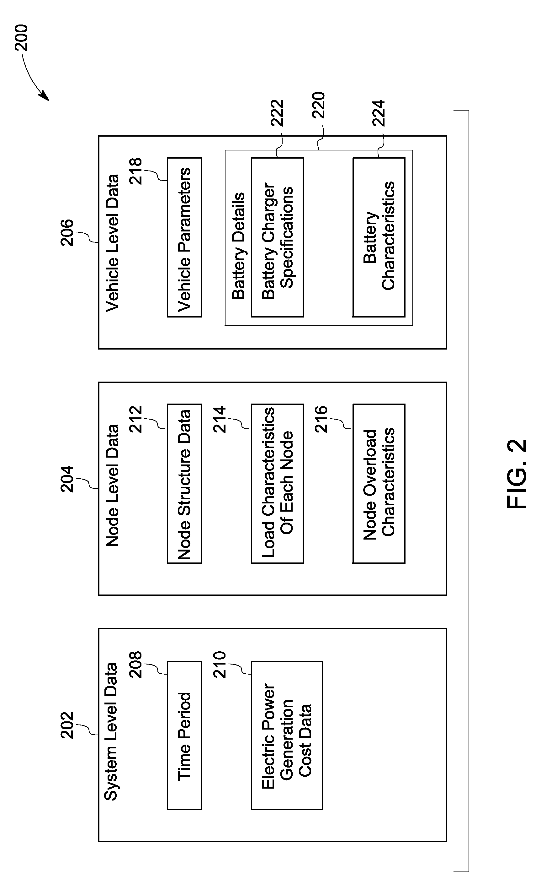 System and method for optimal load planning of electric vehicle charging