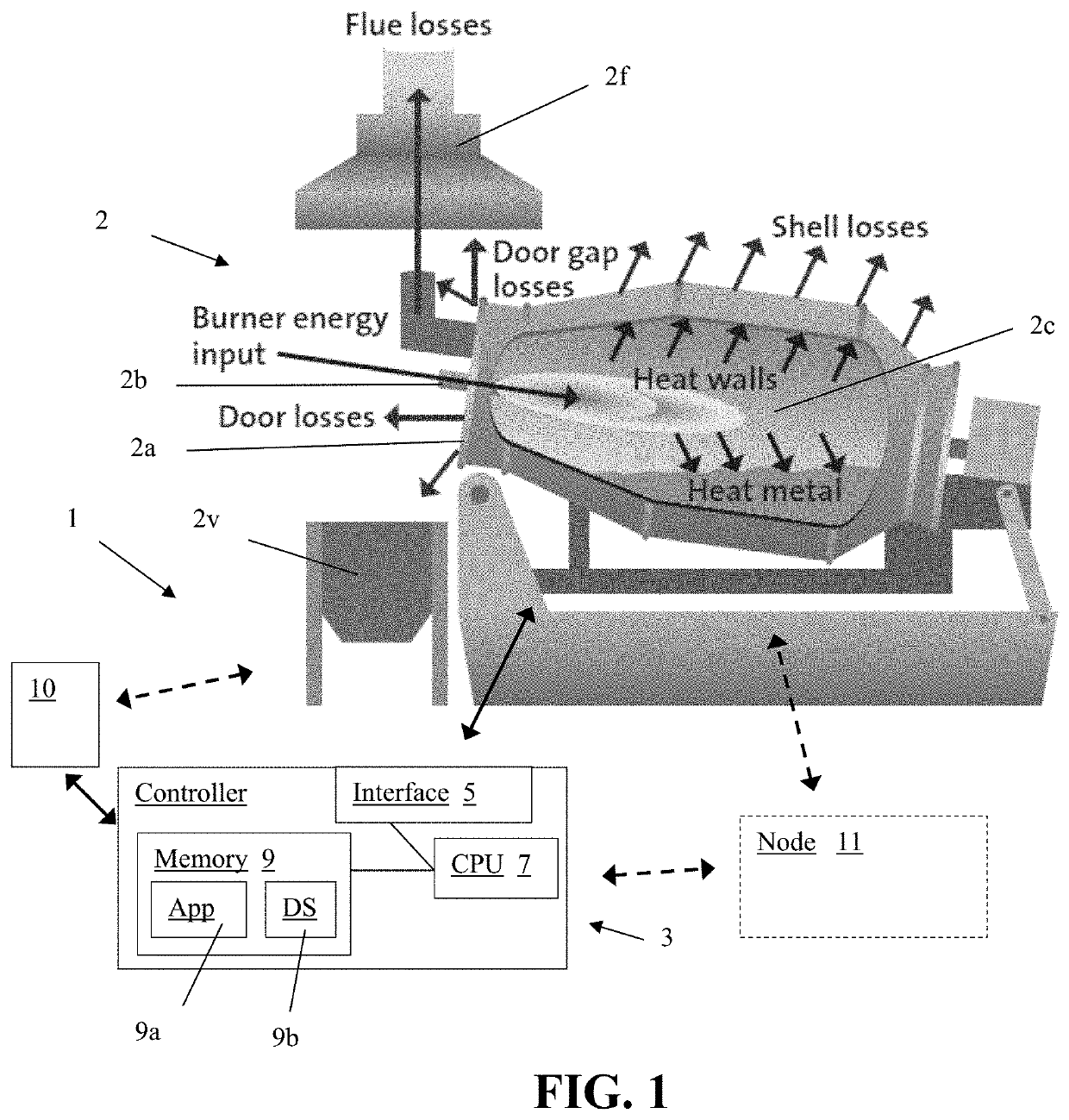 Furnace Controller and Method of Operating a Furnace