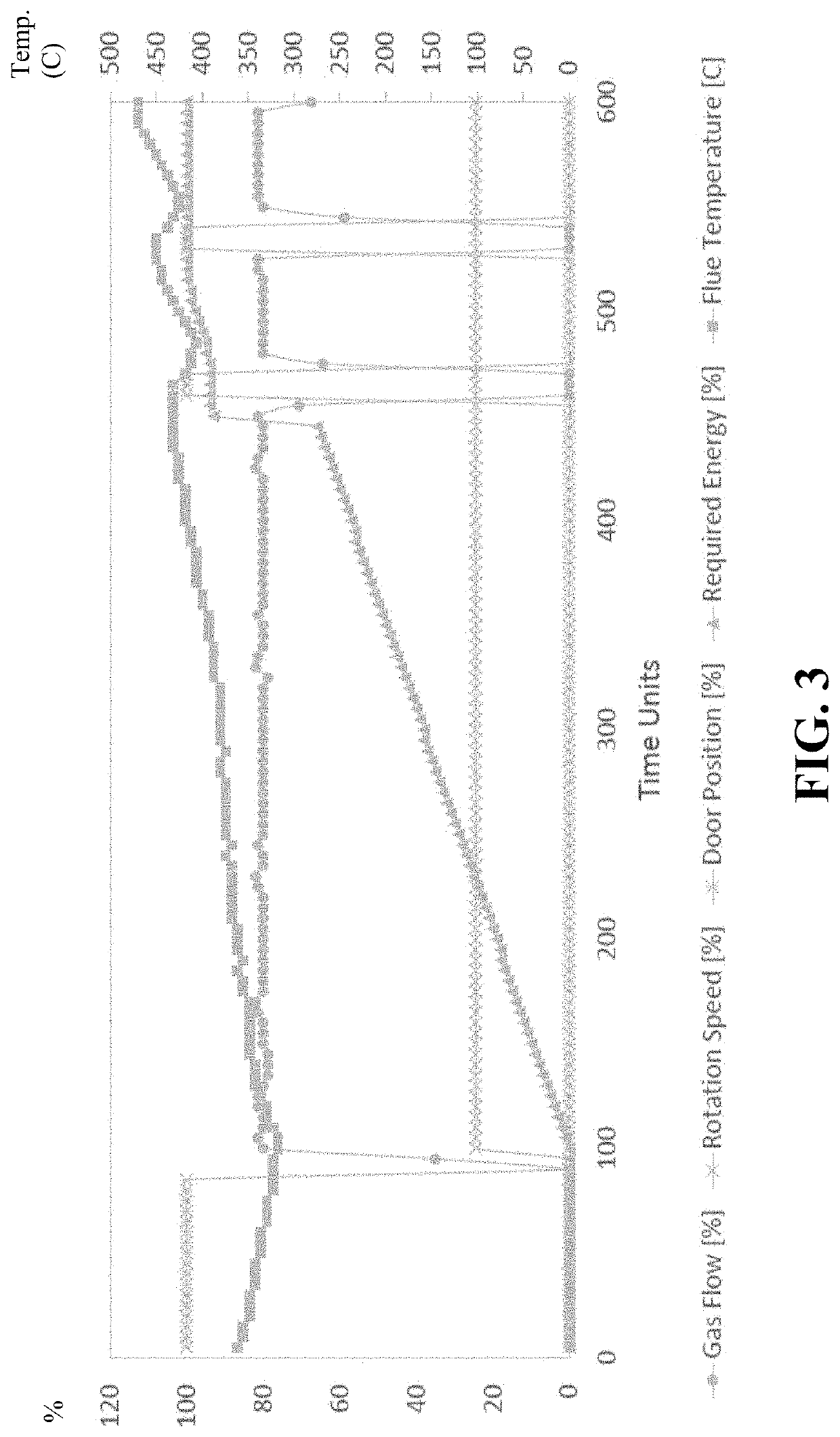 Furnace Controller and Method of Operating a Furnace