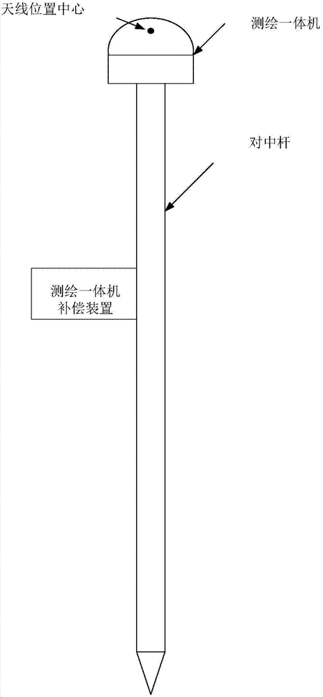 Surveying and mapping all-in-one (AIO) machine compensation device, compensation system, and compensation method
