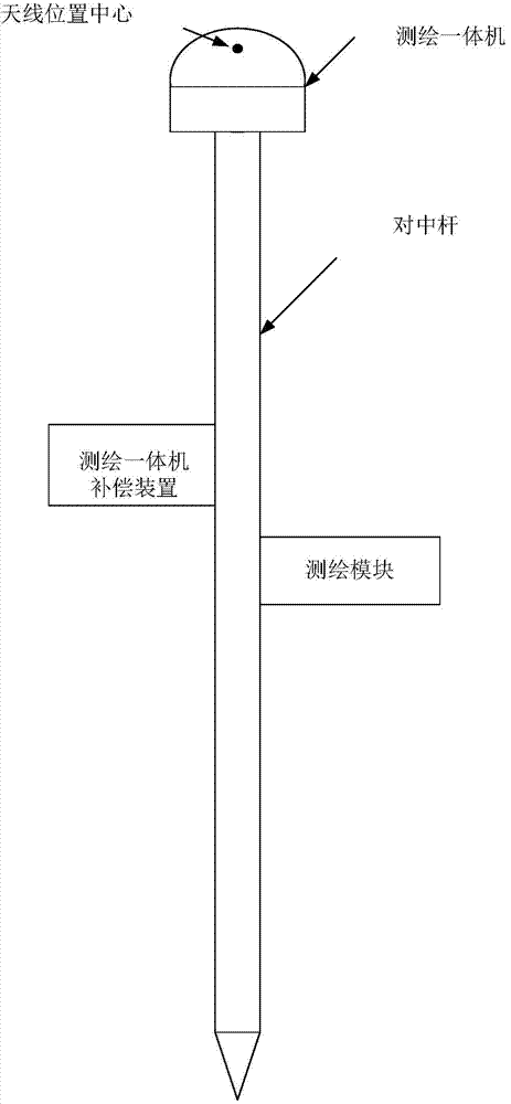 Surveying and mapping all-in-one (AIO) machine compensation device, compensation system, and compensation method