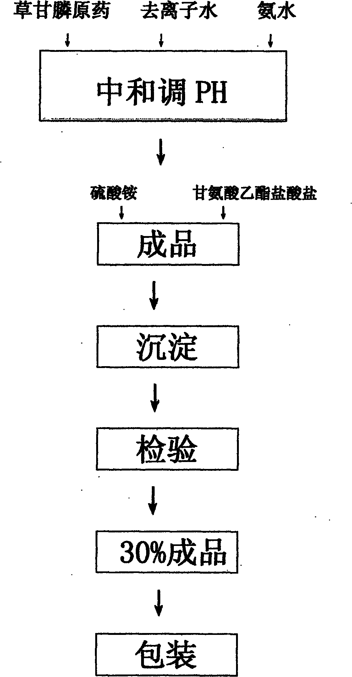 Method for preparing gyphosate solution from glyphosate raw material