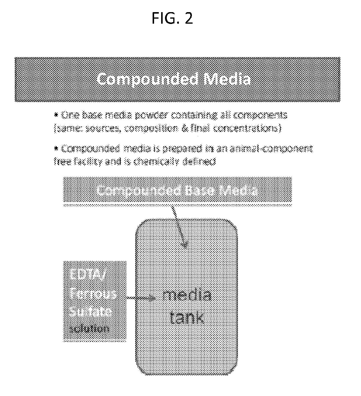 Compounded media powder formulation and method of preparation of liquid medium for cell culture