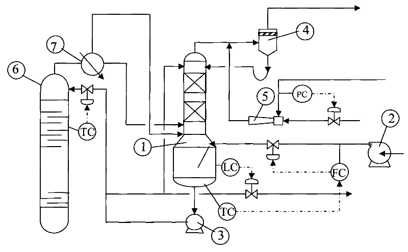 Process for cooling and separating gas phase mixture on top of polyester process column