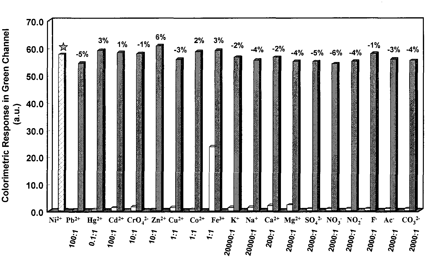 Filtration colorimetric analysis method used for highly sensitive and selective detection of trace nickel ions in solution