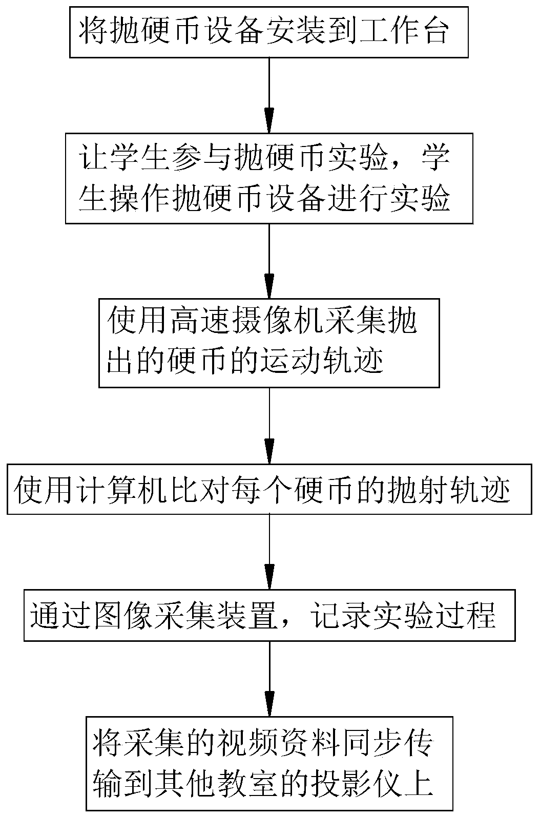 A Probability Theory Model Teaching Optimization Method