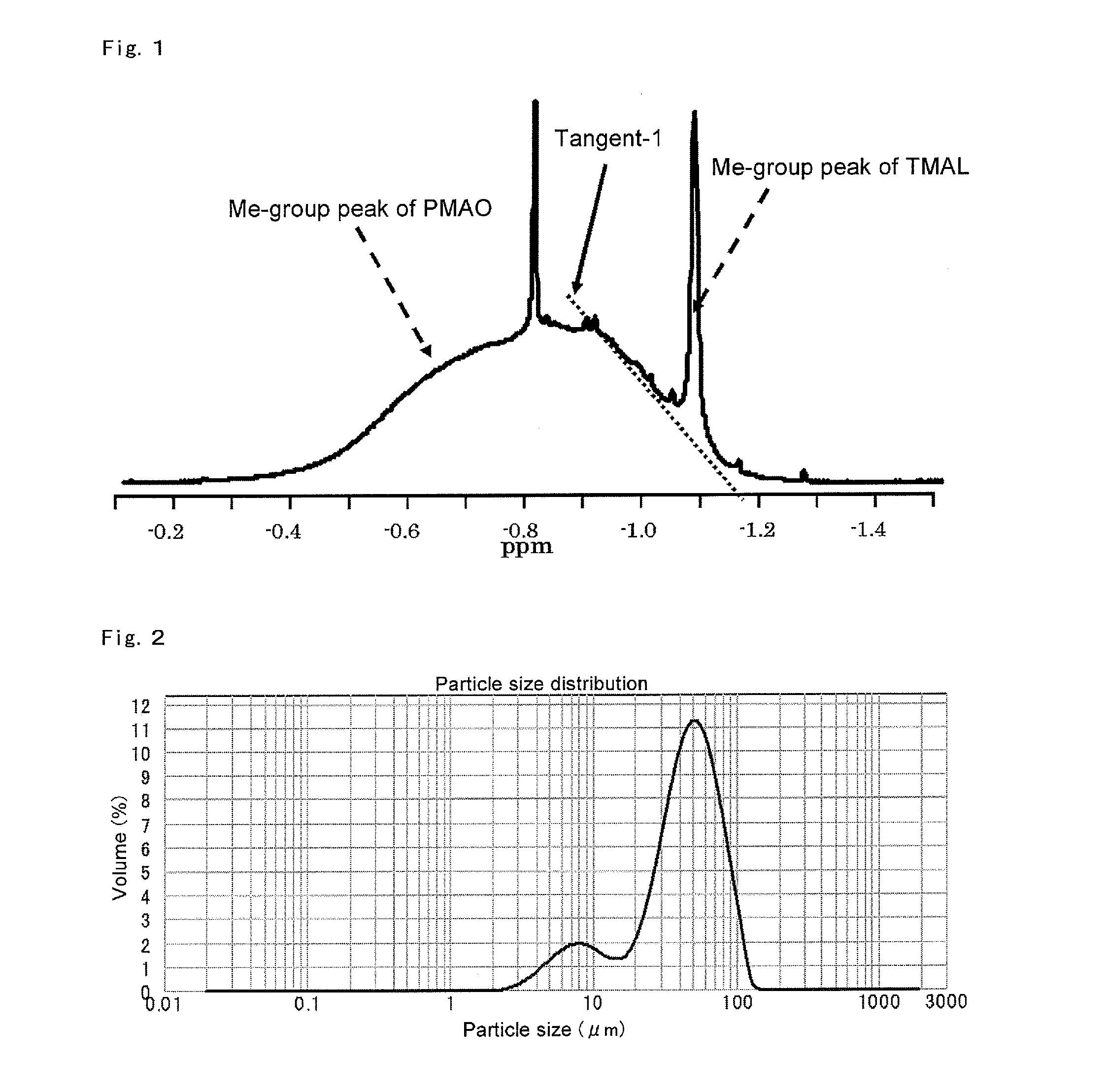 Solid support-polymethylaluminoxane complex, method for producing same, olefin polymerization catalyst, and method for producing polyolefin