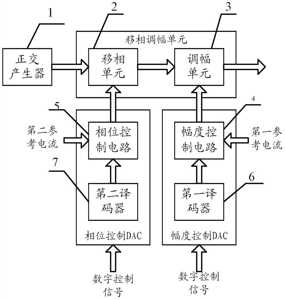 Active Amplitude and Phase Control Circuit