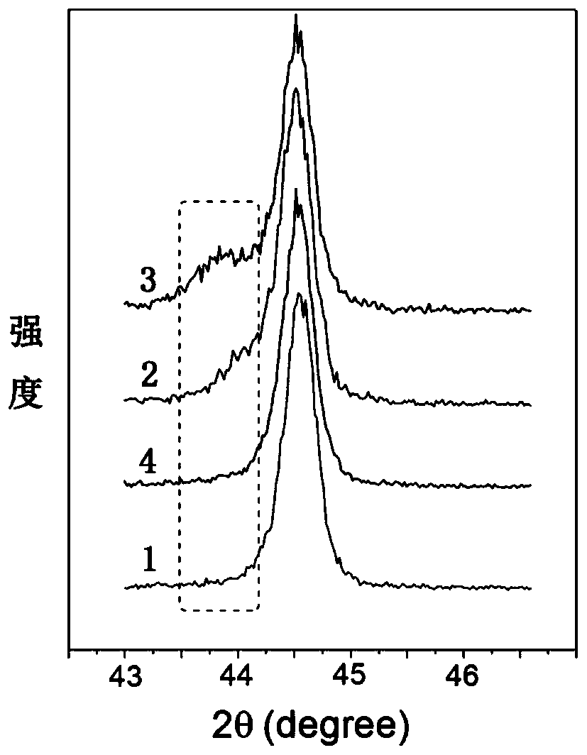 A composite lithium-rich manganese-based positive electrode material and preparation method thereof