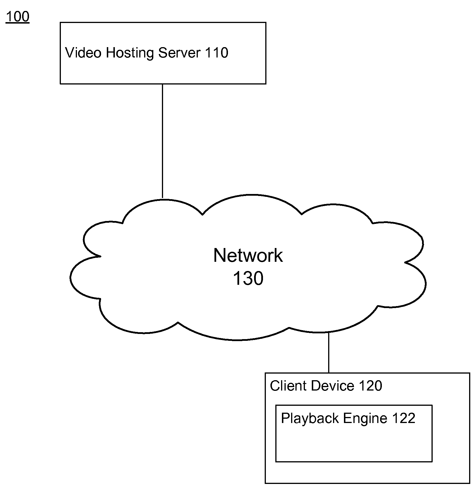 Mechanism for displaying external video in playback engines