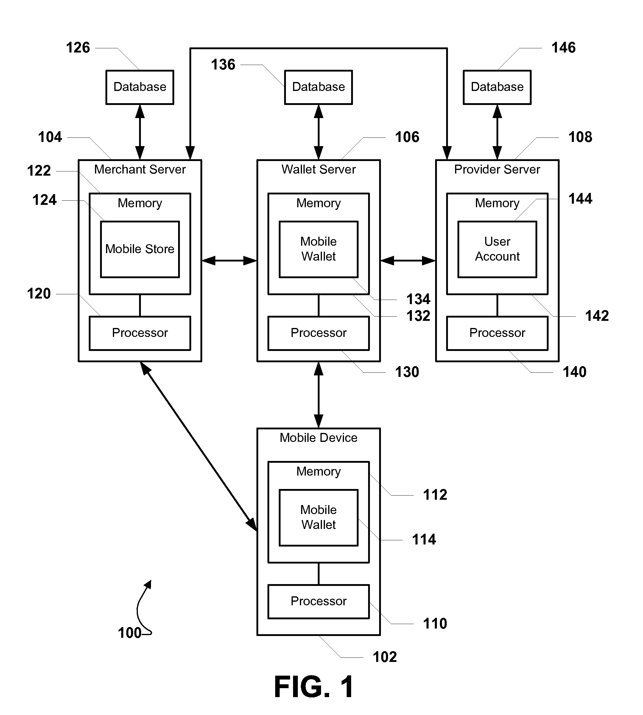 System and method of conducting transactions using a mobile wallet system