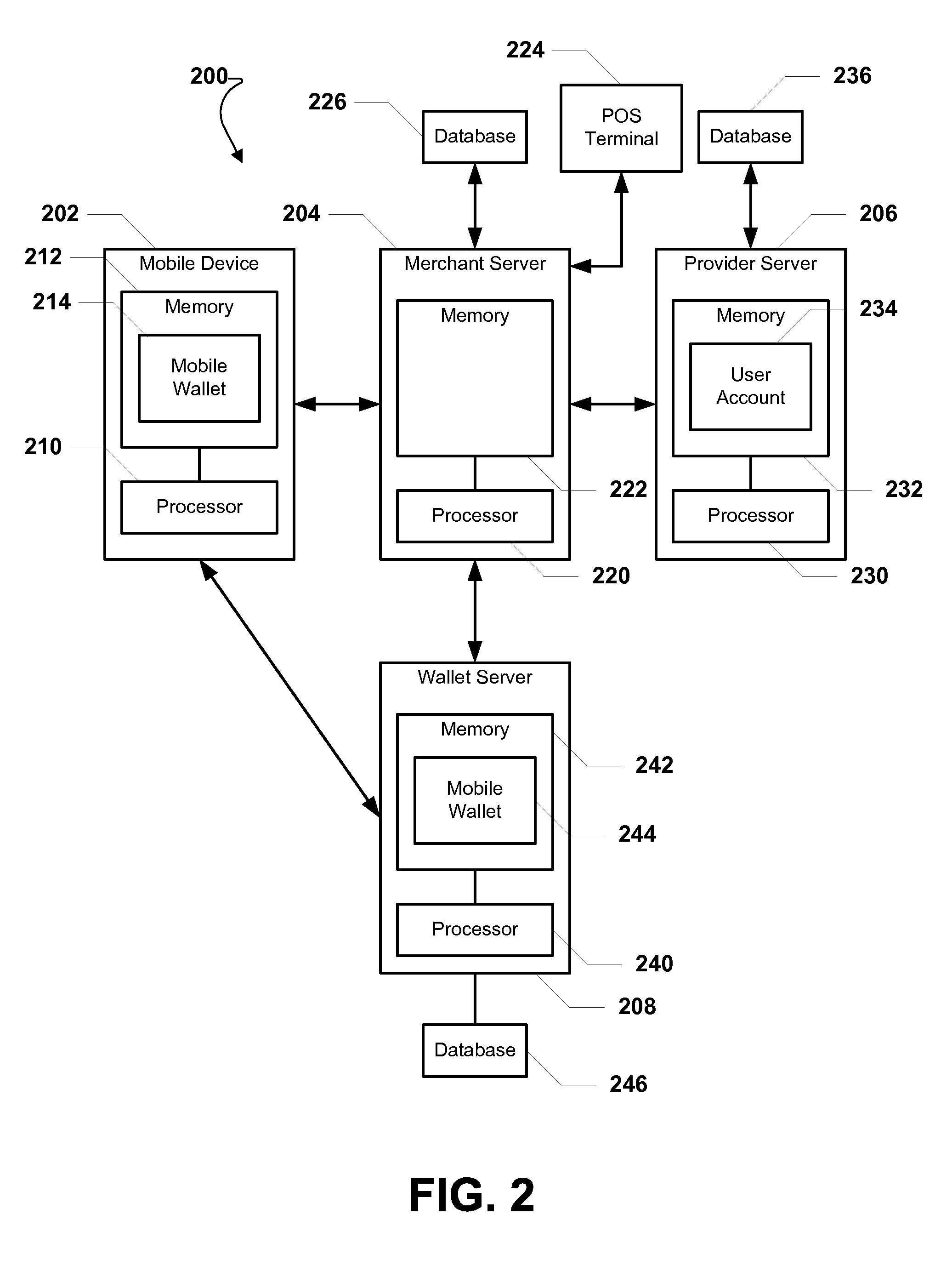 System and method of conducting transactions using a mobile wallet system