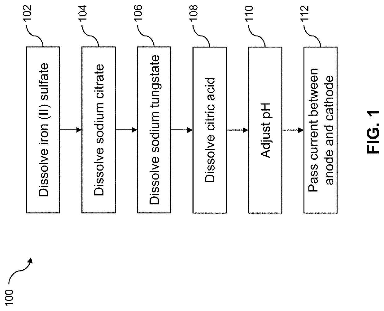 Iron tungsten coating formulations and processes