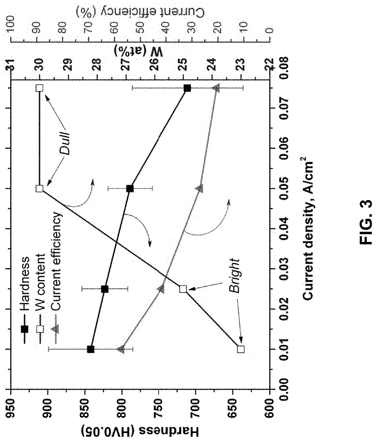 Iron tungsten coating formulations and processes