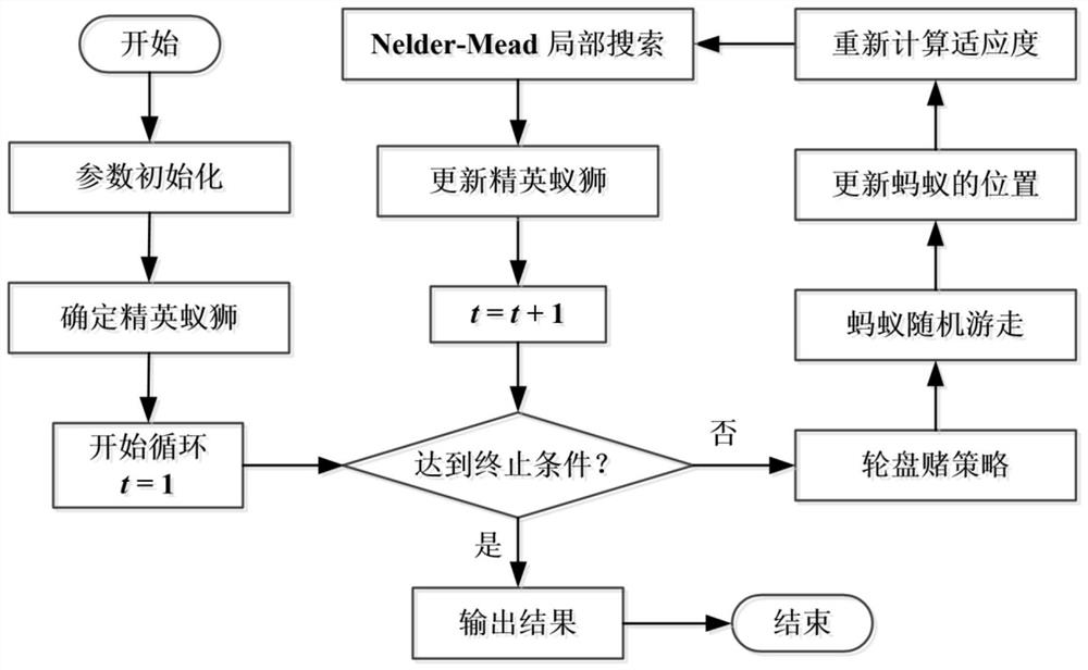 Structural damage identification method based on alo-inm and weighted trace norm