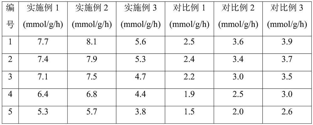 Preparation method of carbon quantum dot/titanium dioxide/molybdenum disulfide composite photocatalyst