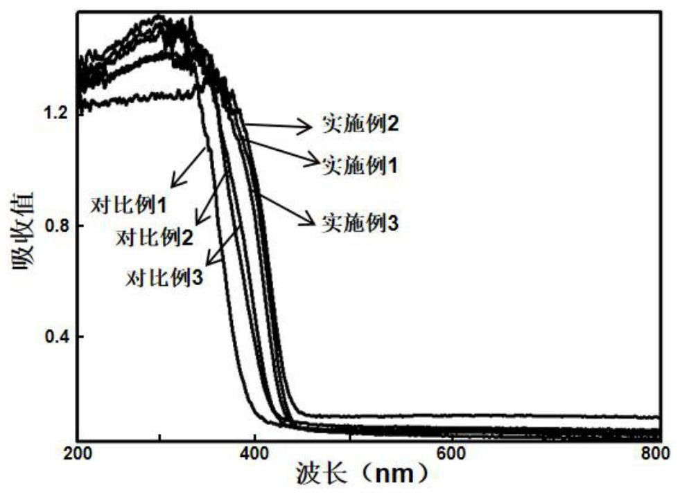 Preparation method of carbon quantum dot/titanium dioxide/molybdenum disulfide composite photocatalyst