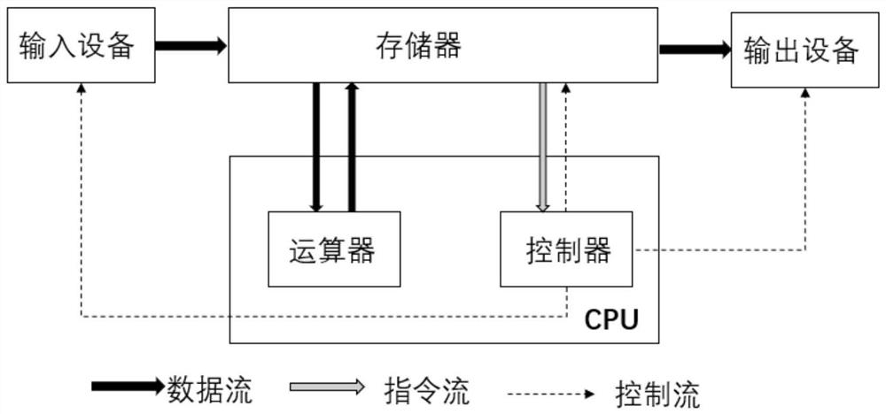 Image processing chip, method and equipment