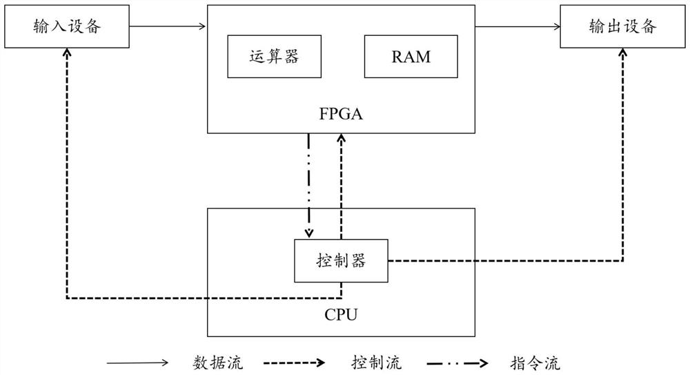 Image processing chip, method and equipment