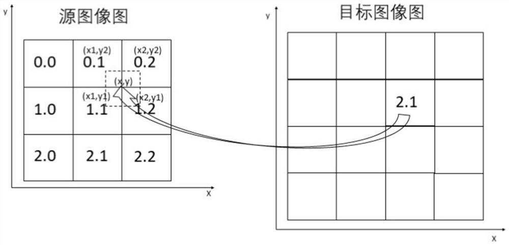 Image processing chip, method and equipment