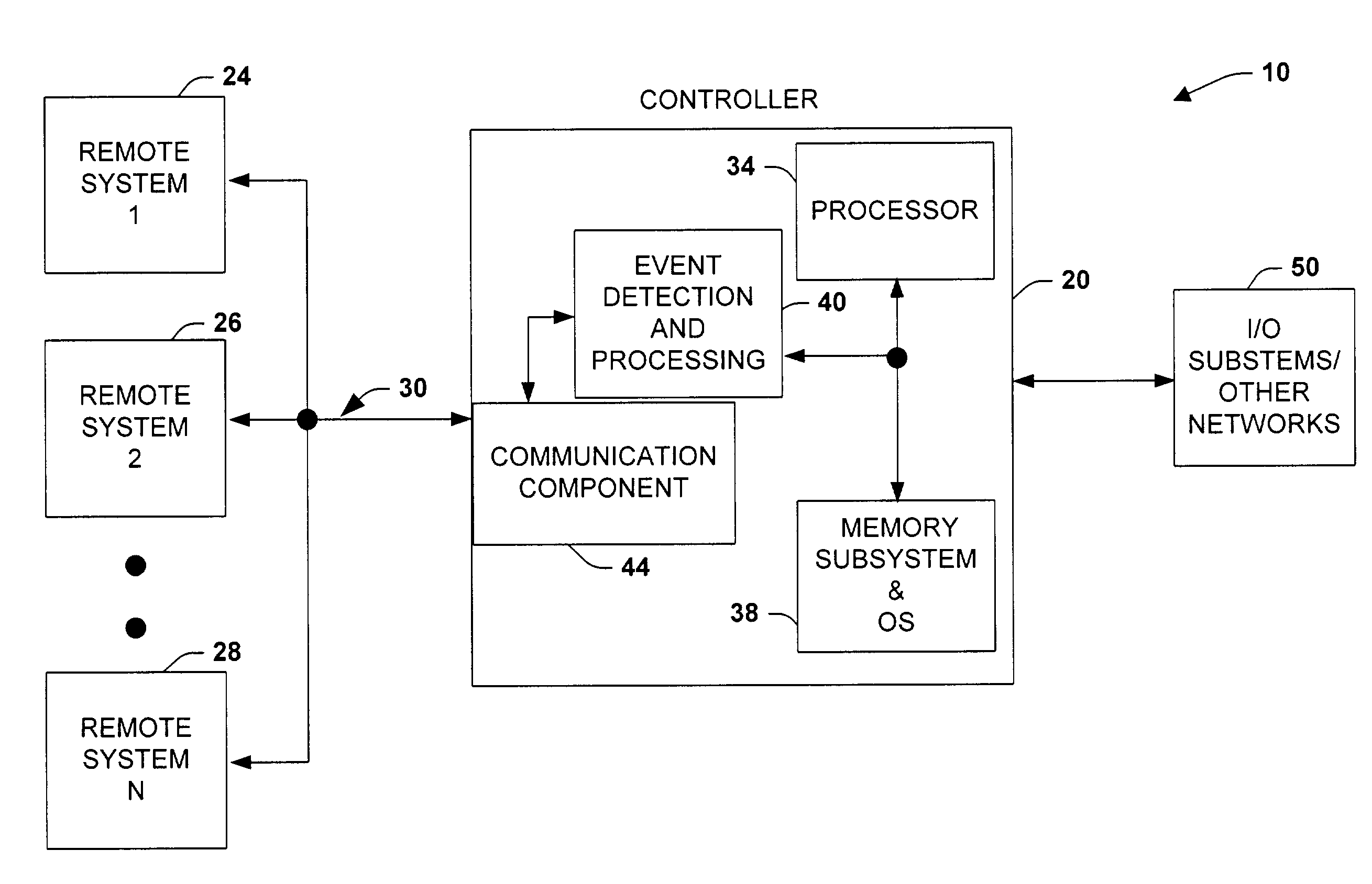 System and methodology facilitating remote and automated maintenance procedures in an industrial controller environment