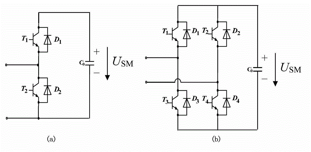 Submodule grouped voltage-sharing control method for modular multi-level current converter