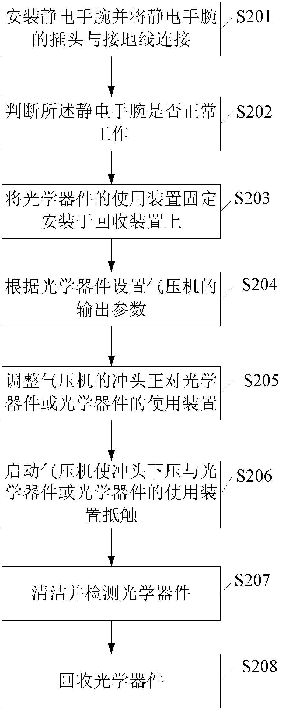 Method for recycling optical devices