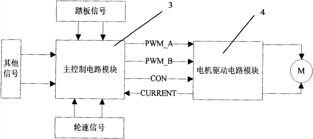 Wire control braking system and braking method thereof