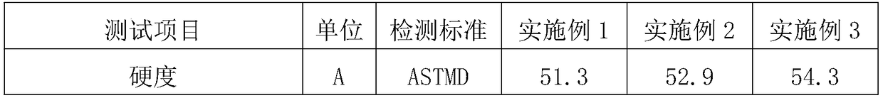 Thermoplastic vulcanized rubber material for dish washer sealing strip and preparation method