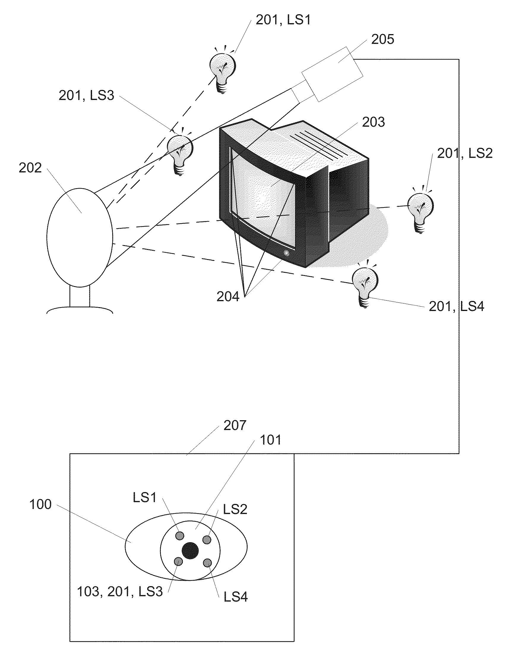 Eye gaze tracking