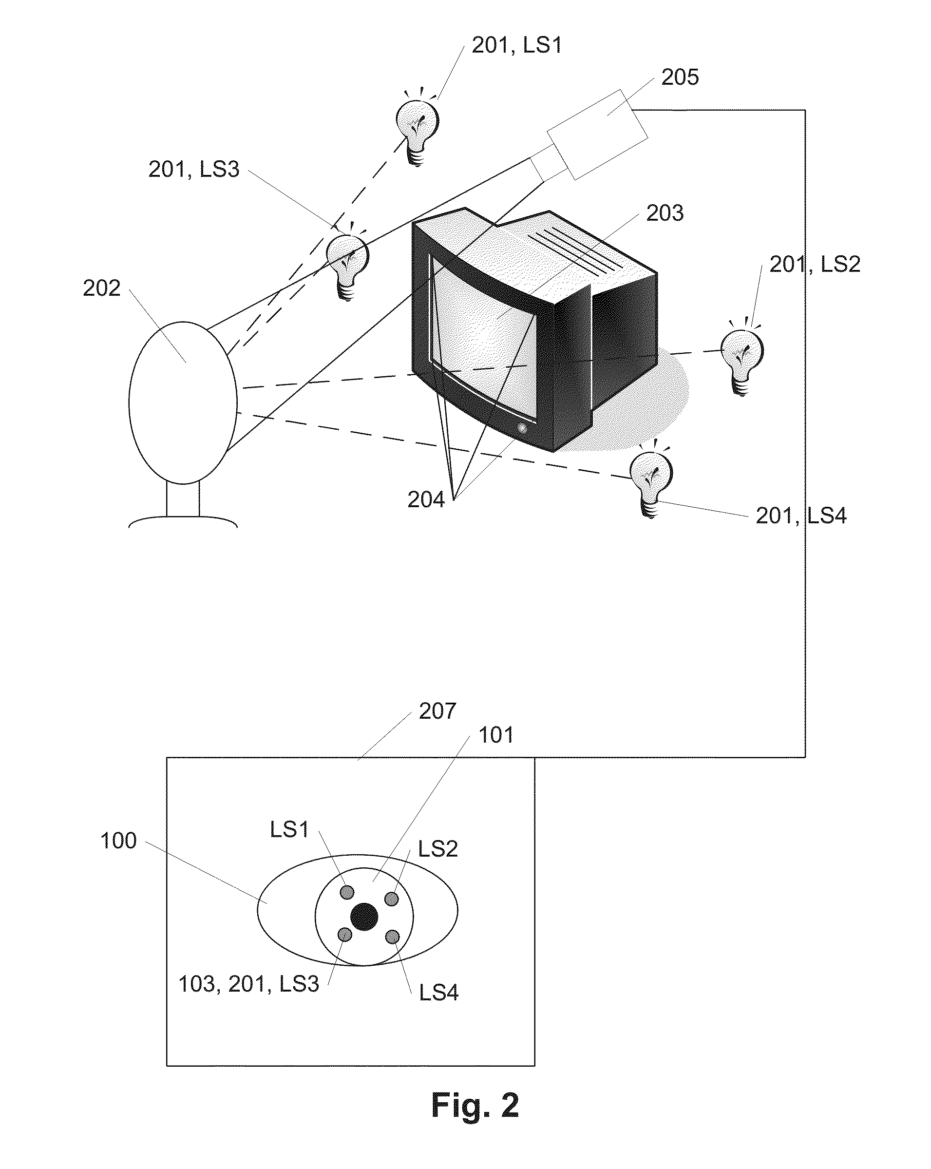 Eye gaze tracking