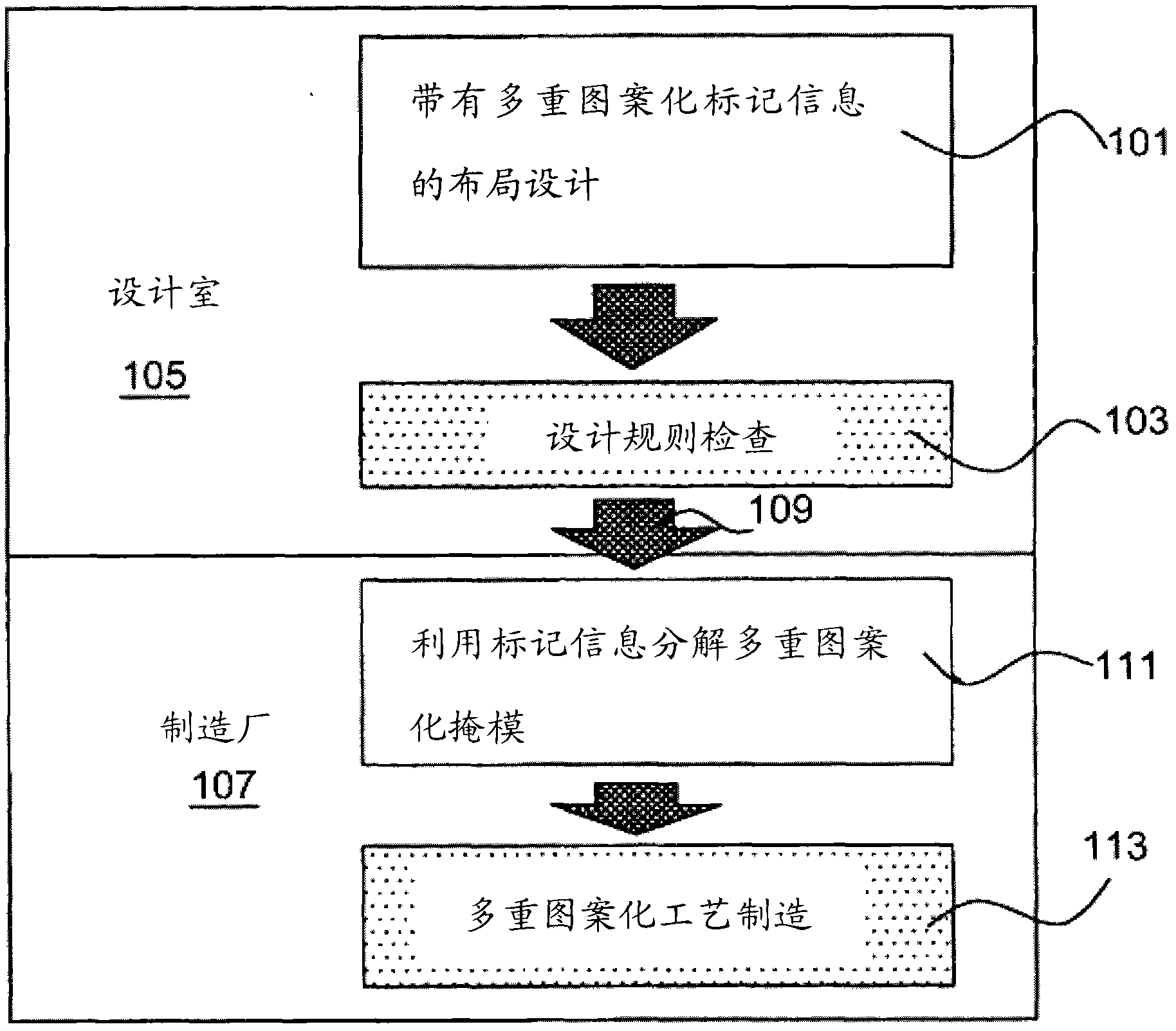 Decomposition and marking of semiconductor device design layout in double patterning lithography
