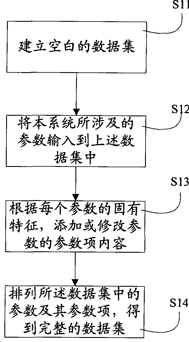 Configuration method and device for embedded system