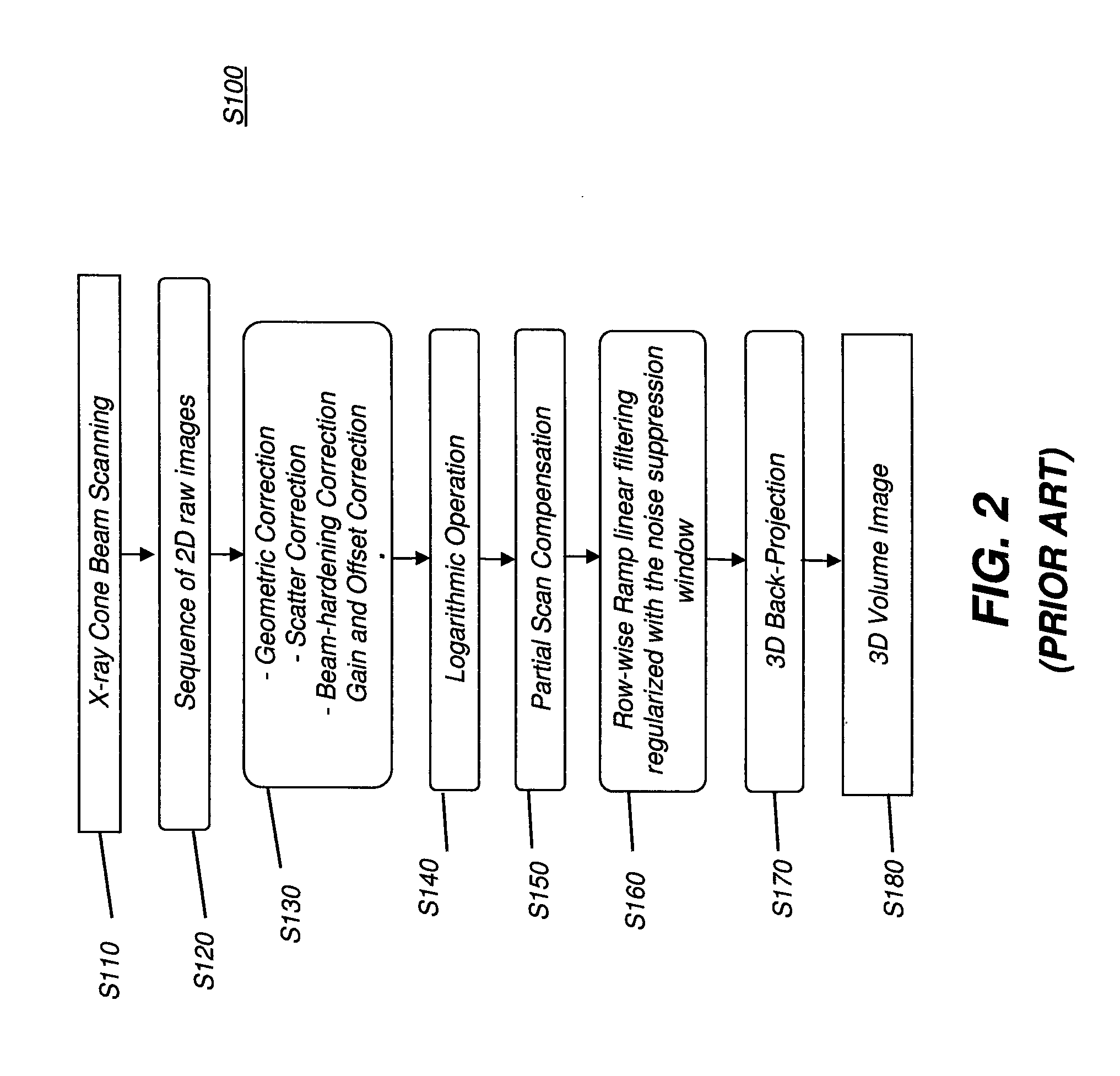 Methods and apparatus for super resolution scanning for cbct system and cone-beam image reconstruction