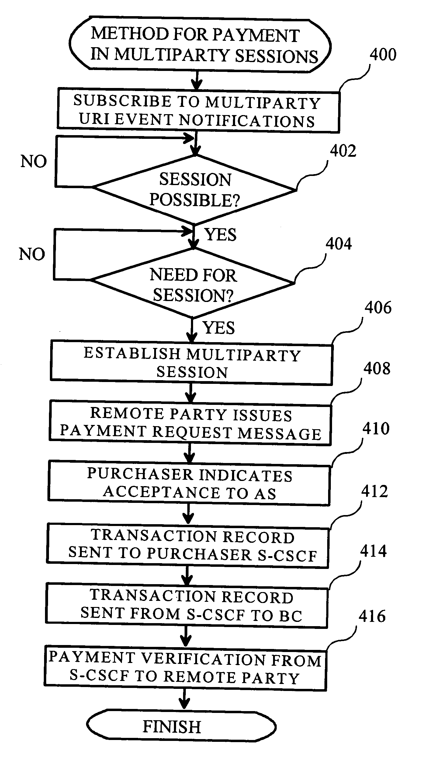 Method for payment in association with IP multimedia sessions in a communication network