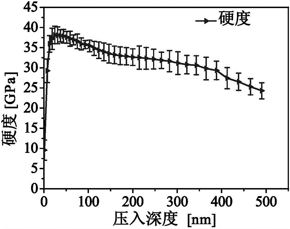 High-hardness antibacterial TiSiN/Ag nano composite functional coating and preparation method and application thereof